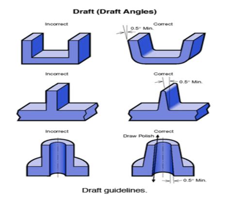 injection molding draft angle design